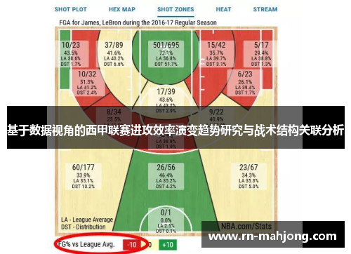 基于数据视角的西甲联赛进攻效率演变趋势研究与战术结构关联分析