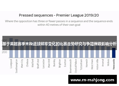 基于英超赛季末段进球频率变化的比赛走势研究与争冠保级影响分析